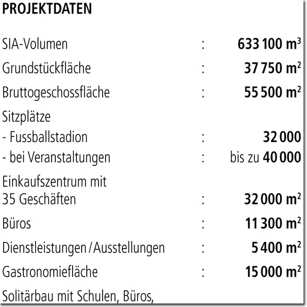 Projektdaten